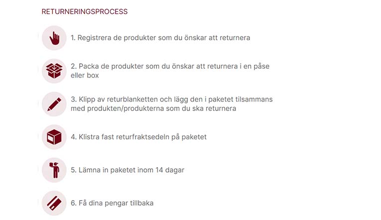 Punktlista som visar kunden steg för steg hur returneringsprocessen går till.