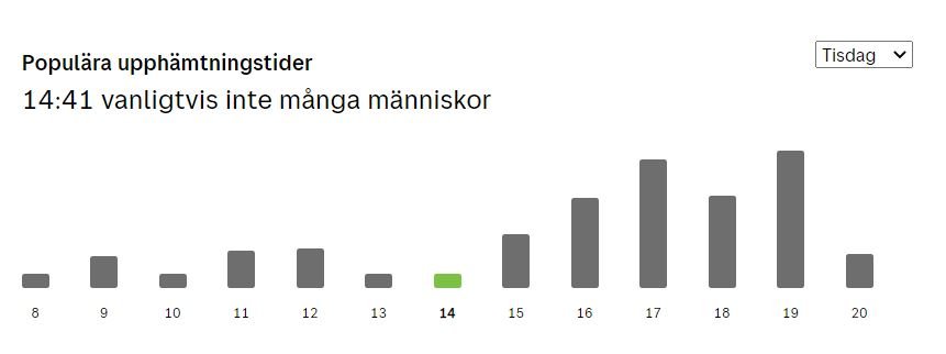 Funktion i Brings spårningslösning som visar populära upphämtningstider hos ett ombud