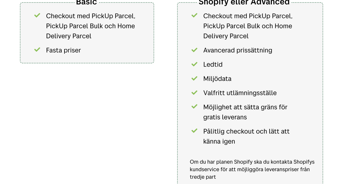 Posten Bring Checkout Shopify plugin - Bring.se