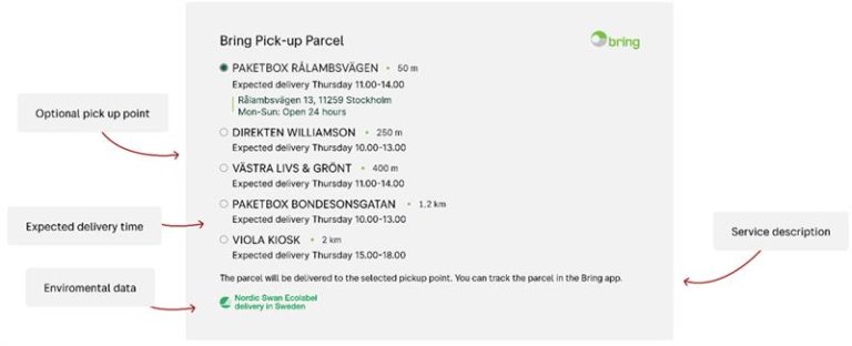 Exempel på hur leveransalternativen visas i kassan, där kunden själv kan välja dag och få information om förväntad leveranstid.
