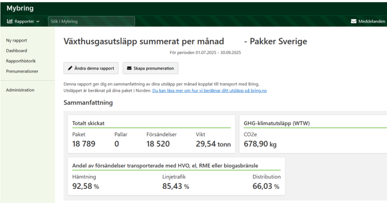 En skärmbild från Mybring som visar hur en rapport ser ut, denna visar växthusgasutsläpp summerat per månad för paket i Sverige.