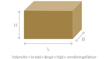 Bilden illustrerar volymvikt, samt hur man räknar ut denna