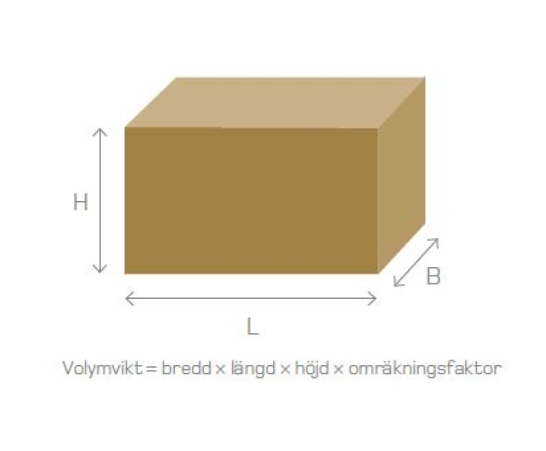 Volymvikt paket