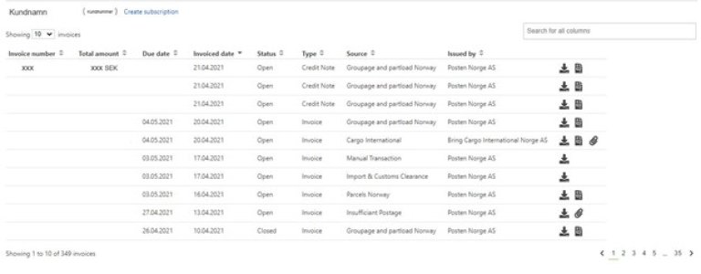 mybring-oversikt-forenklad-organisation